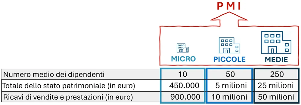 art.Tavole sinottiche EUDR 2026 1