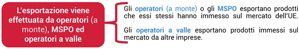 art.Tavole sinottiche EUDR 2026 9A Tavola7